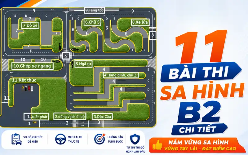11 Bài Thi Sa Hình B2 Chi Tiết 2026 - Hướng Dẫn Đạt Điểm Cao Ngay Lần Đầu