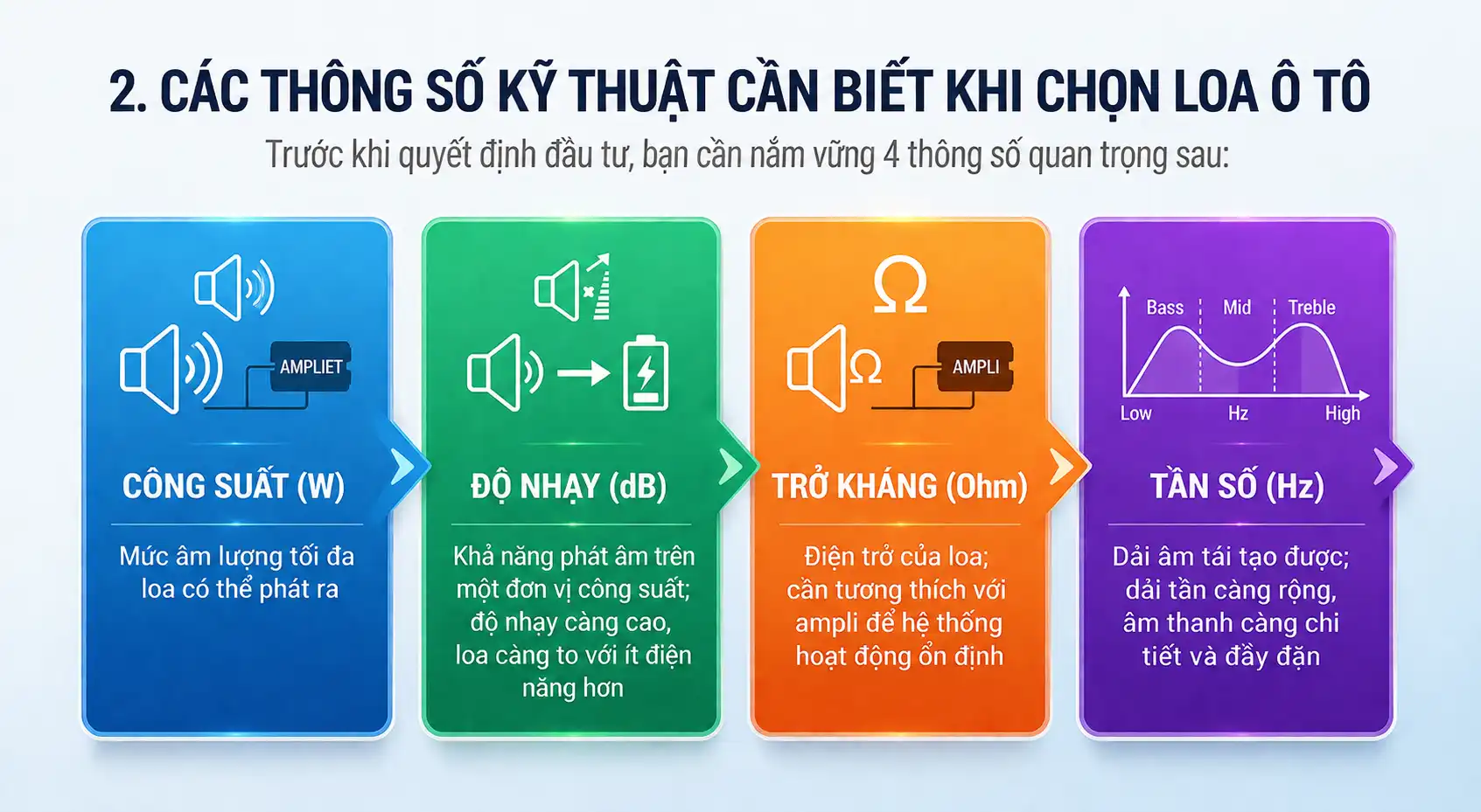 Các Thông Số Kỹ Thuật Cần Biết Khi Chọn Loa Ô Tô
