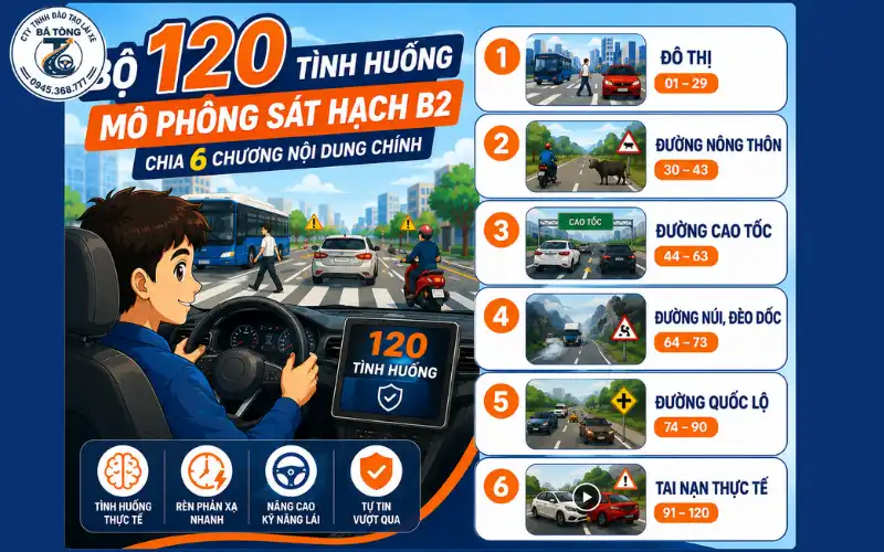 Phần Mềm Thi Thử Mô Phỏng 120 Tình Huống Mới Nhất