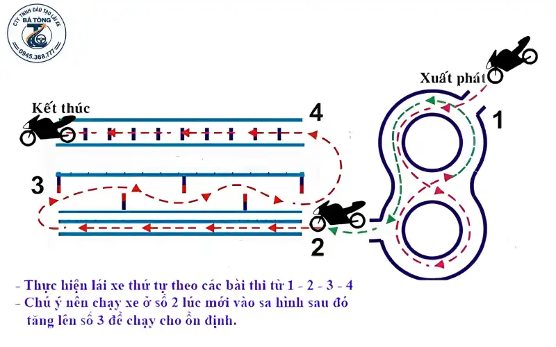 Bài thi thực hành lái xe a1