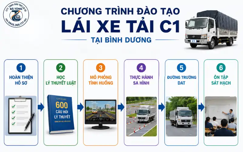 Lộ trình đào tạo xe tải c1 bình dương 