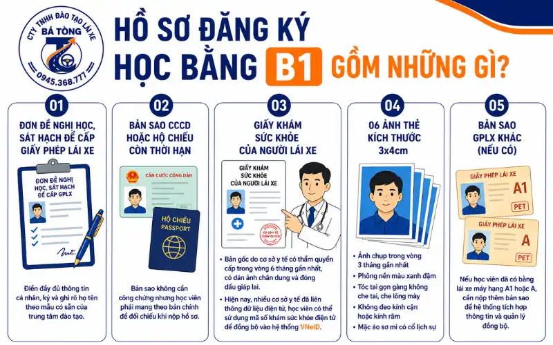 Hồ sơ đăng ký học bằng B1 gồm những gì?