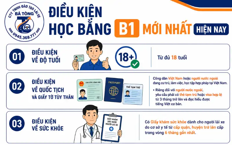 Điều kiện học bằng B1 mới nhất hiện nay