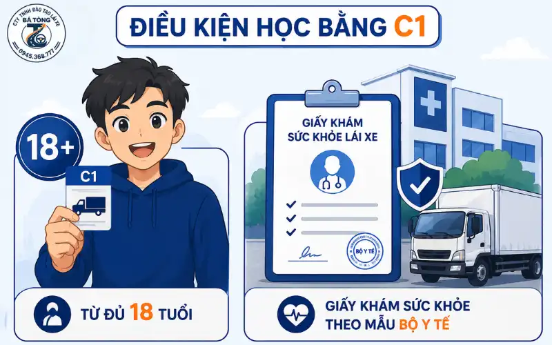 Điều Kiện Học Bằng C1 Mới Nhất