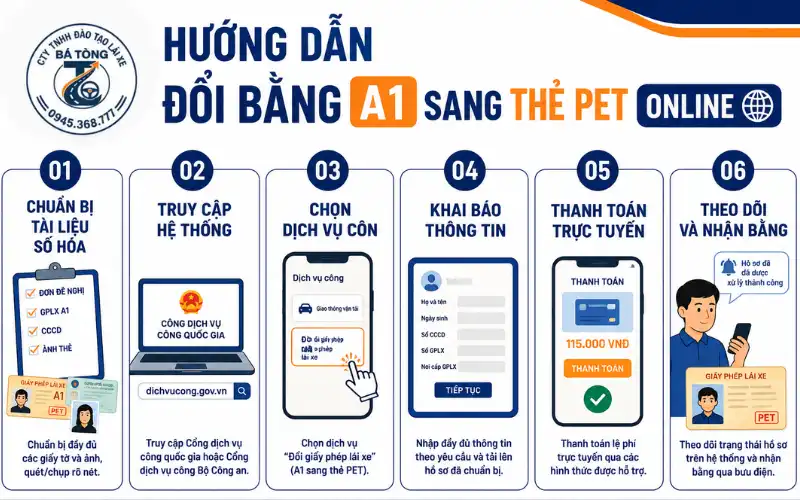 Hướng dẫn đổi bằng A1 sang thẻ PET online từng bước