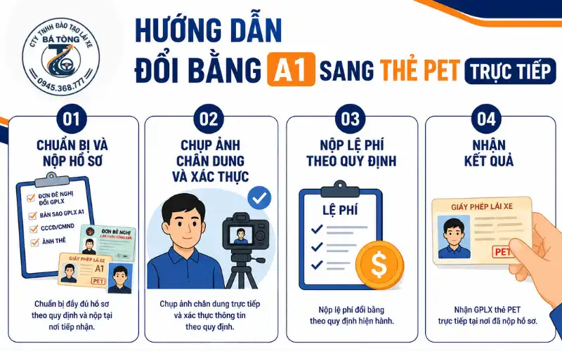 Hướng dẫn đổi bằng A1 sang thẻ PET trực tiếp