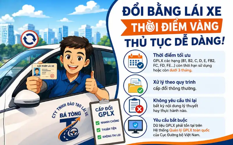 Gia Hạn Bằng Lái Xe Bình Dương 2026 Cần Gì | Hồ Sơ, Thủ Tục, Địa Điểm Và Lệ Phí Chi Tiết