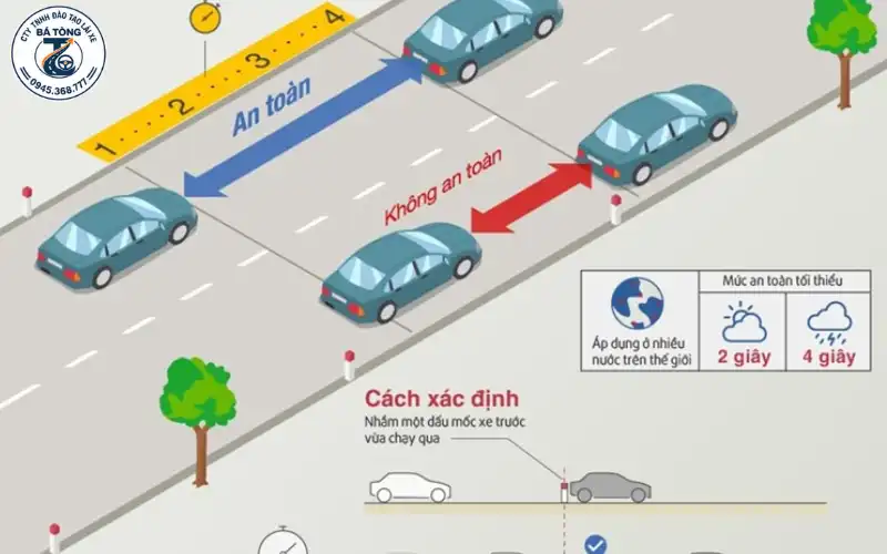 Mẹo thi đường trường B2 Bình Dương