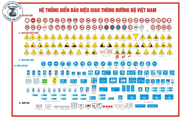 Kinh nghiệm thi B2 lần đầu tăng tỷ lệ đậu cao