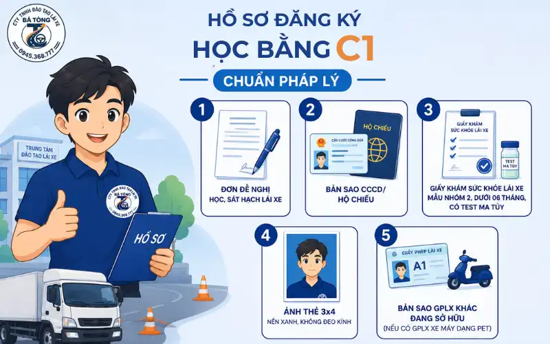 Điều Kiện Học Bằng C1 Mới Nhất
