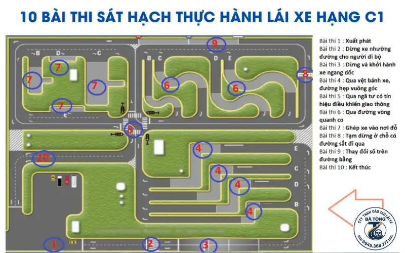 Kinh Nghiệm Thi C1 Cho Tài Mới Đậu Ngay Lần Đầu