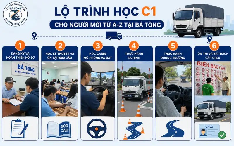 Học C1 Cho Người Mới Bình Dương