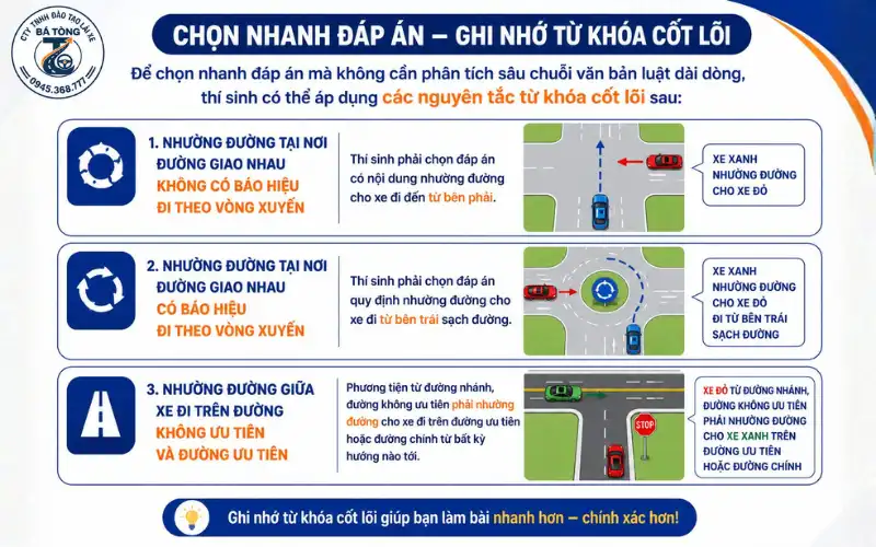 mẹo chọn nhanh lý thuyết xe máy