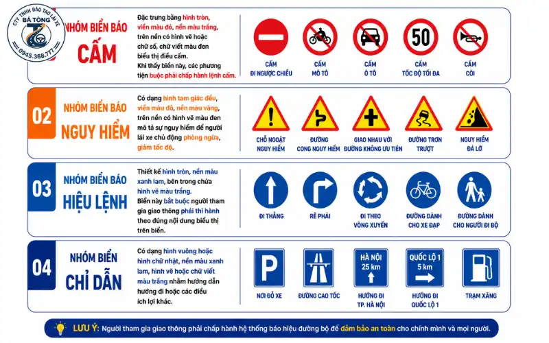 Mẹo nhận biết và phân biệt các nhóm biển báo giao thông