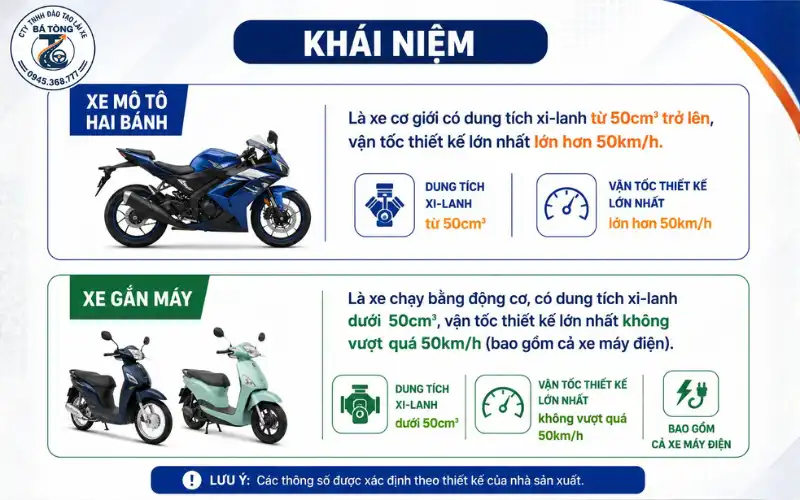 Phân biệt xe mô tô và xa gắn máy
