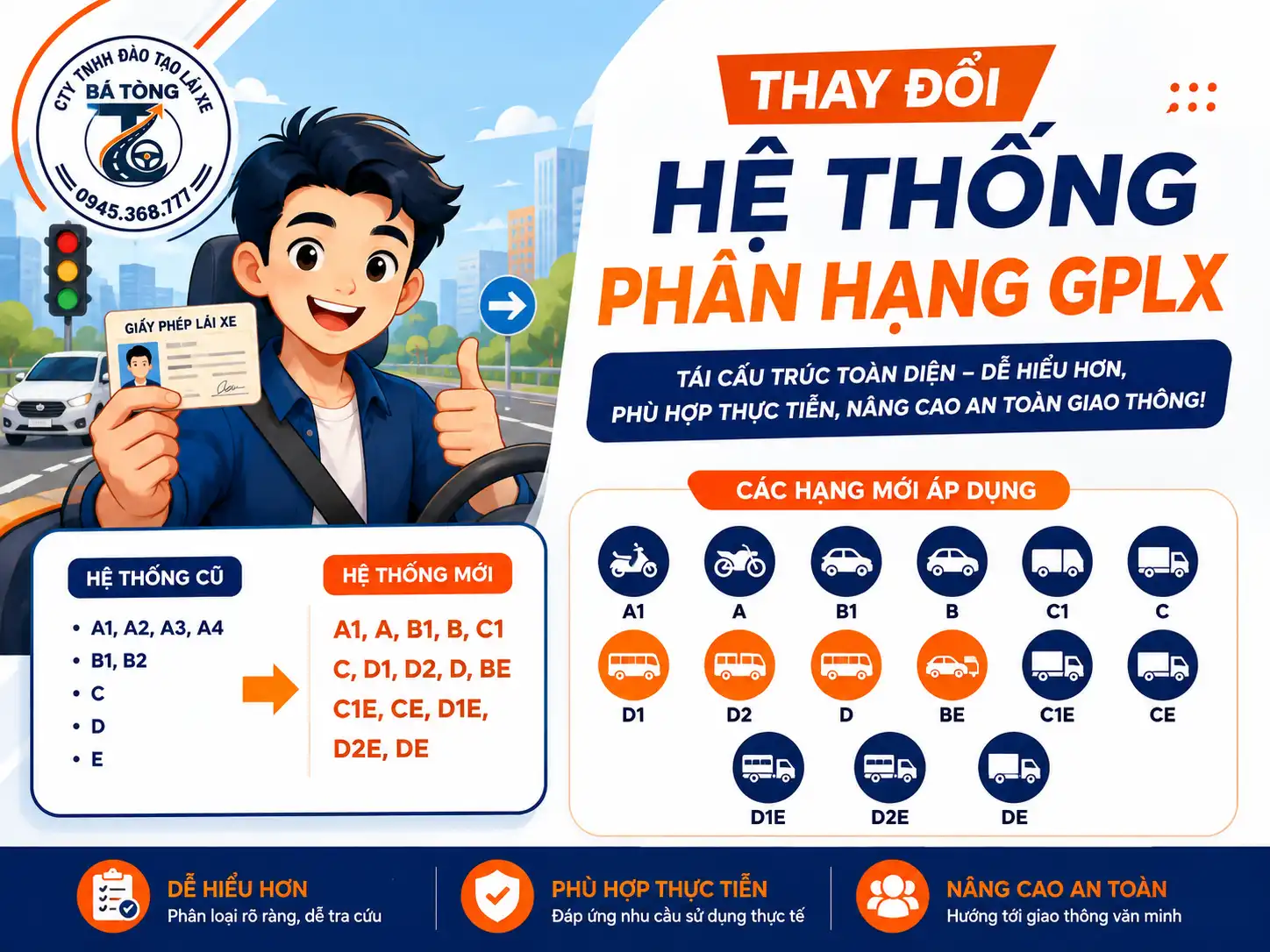 94 Câu Lý Thuyết Thay Đổi Mới Trong Thi Bằng Lái 2026