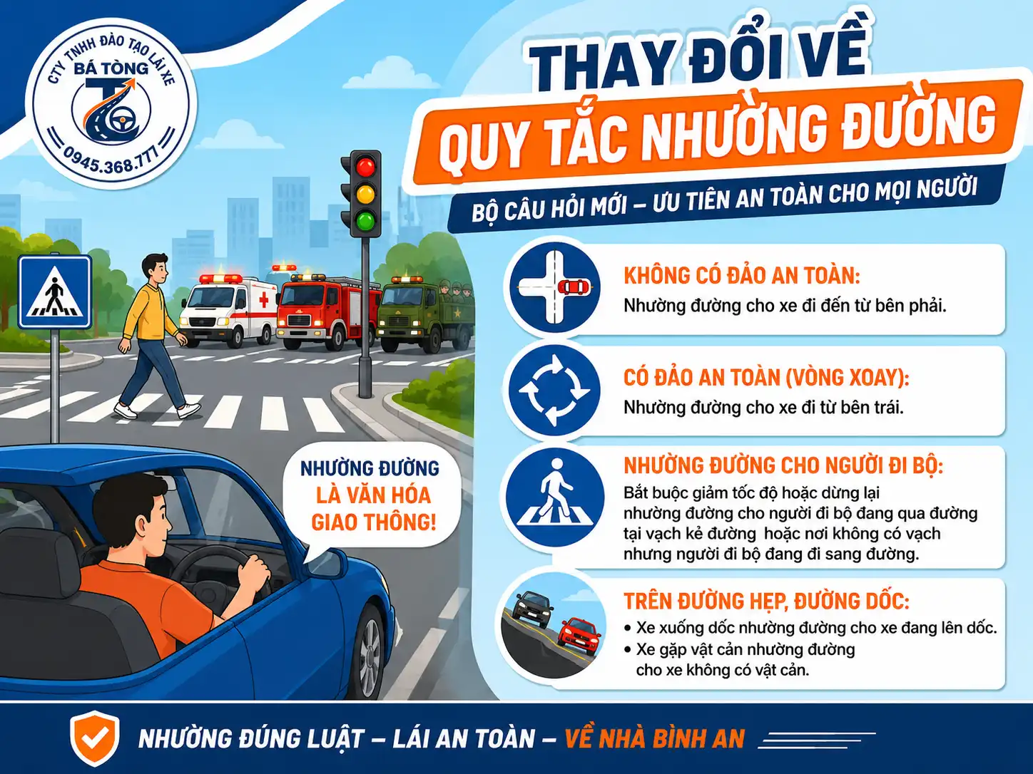 94 Câu Lý Thuyết Thay Đổi Mới Trong Thi Bằng Lái 2026