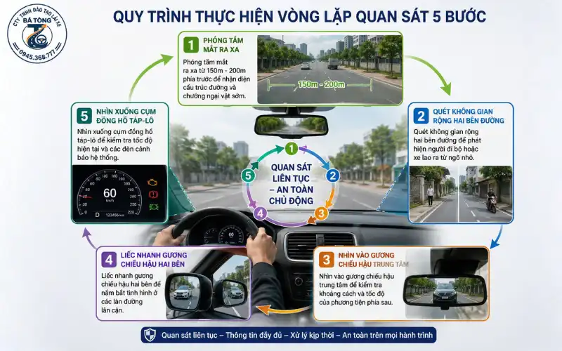 Kinh Nghiệm Lái Xe Ô Tô